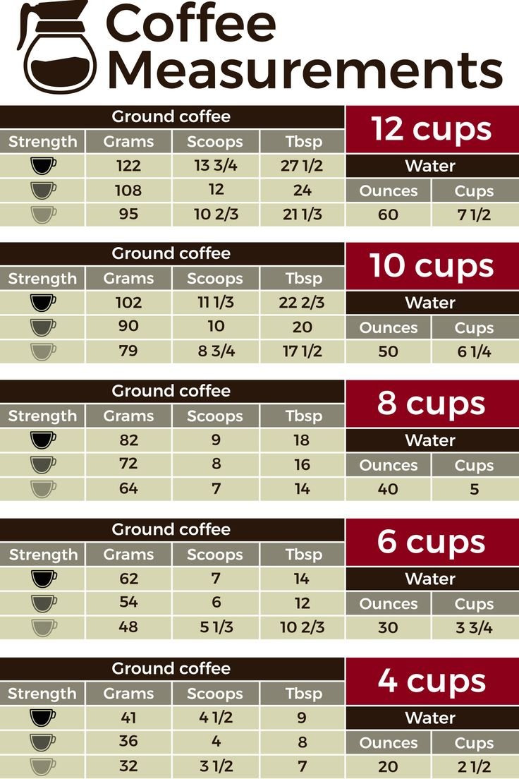 How Many Ounces in a 12 Cup Coffee Maker