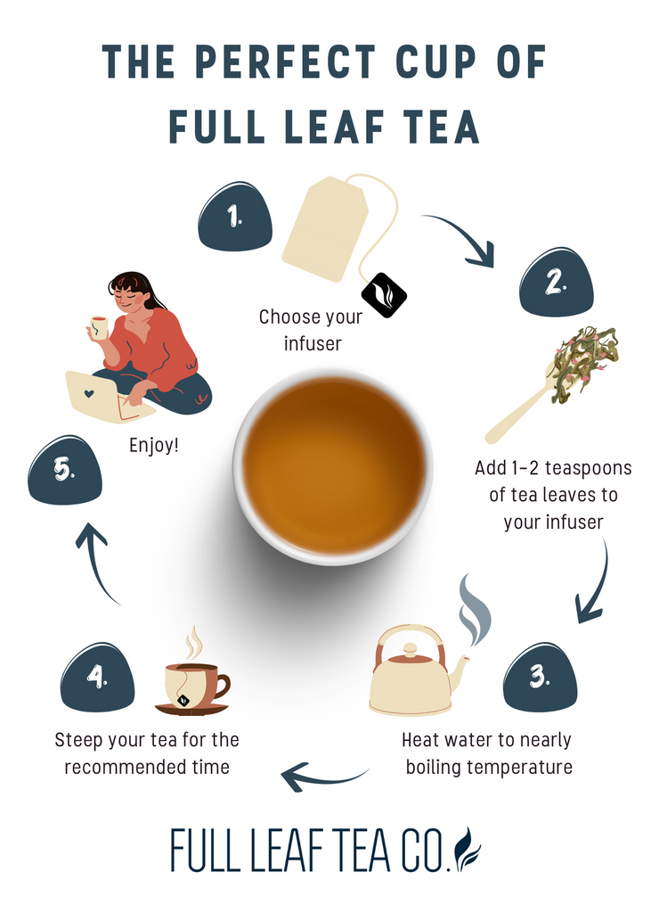 How to Make Loose Leaf Tea: A Beginner's Guide - Beans n Teas