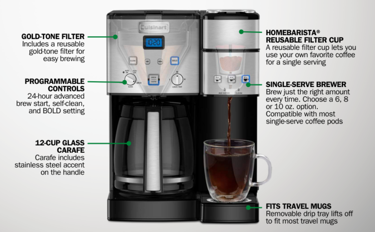 How to Operate Cuisinart Coffee Maker