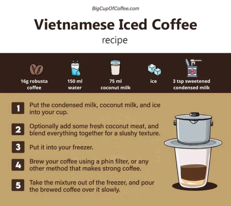 Vietnamese Coffee Recipe